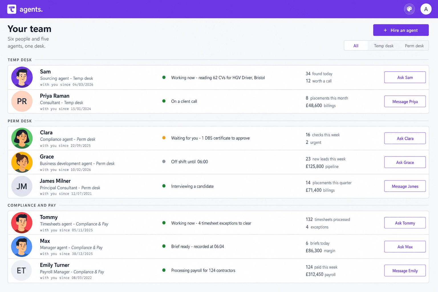 Design concept for a Talisman team list, showing consultants and agents side by side across a temp desk, a perm desk, and compliance and pay