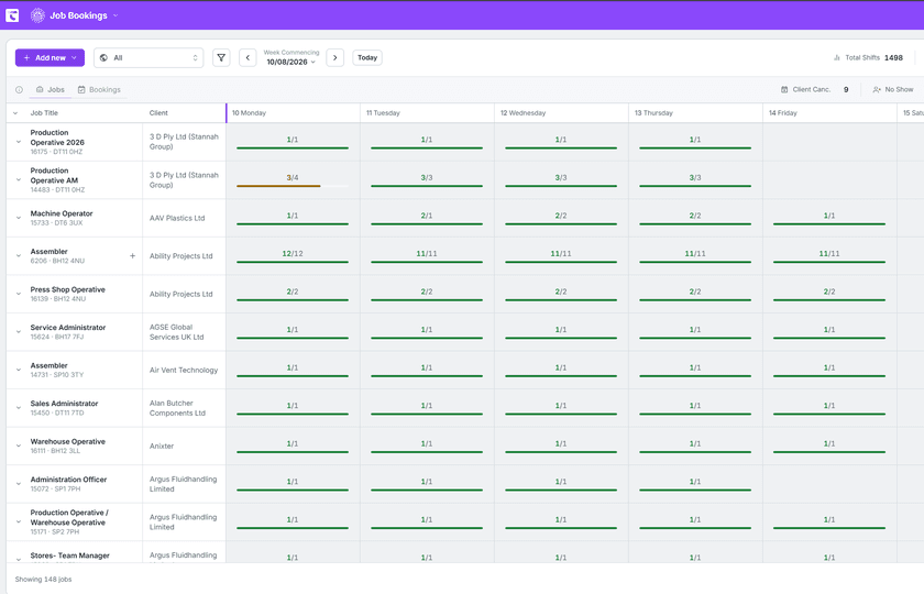 Booking Desk weekly jobs view with the shifts for each job and what is filled against them